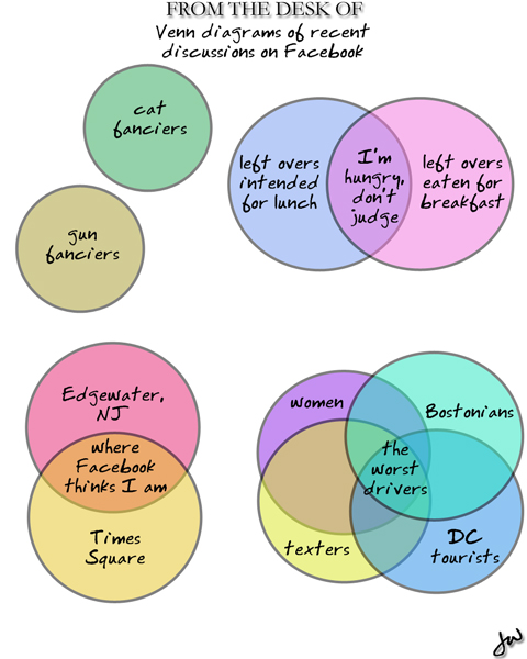facbook-venn